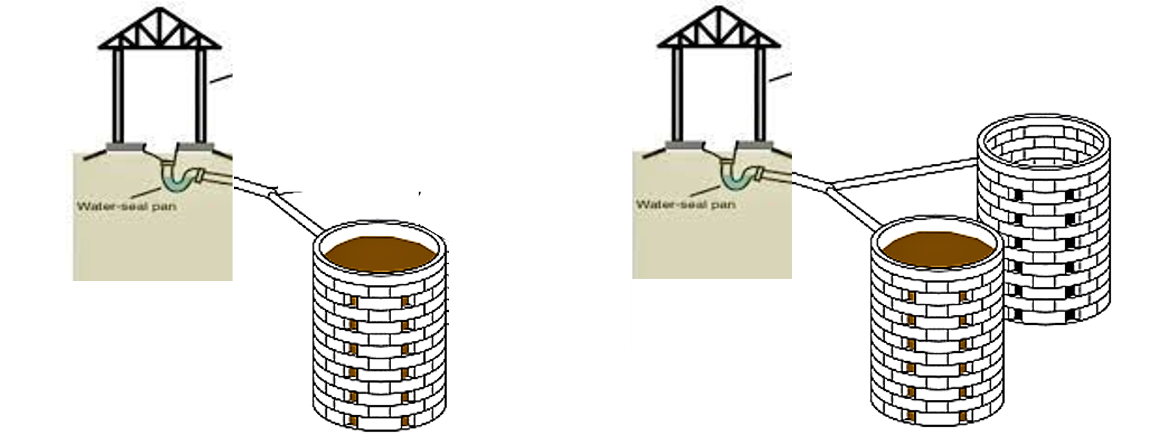 Retrofitting illustration showing toilet improvement