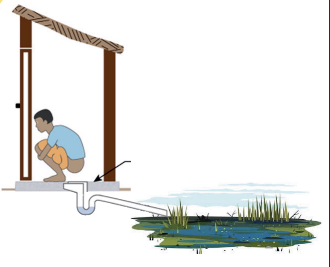 T0: Toilet Discharging Openly