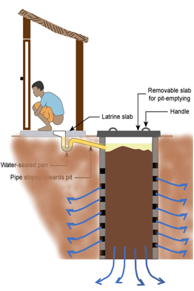 T2: Lined Single Pit