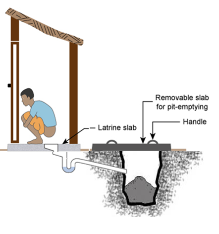 Unlined Single Pit Toilets